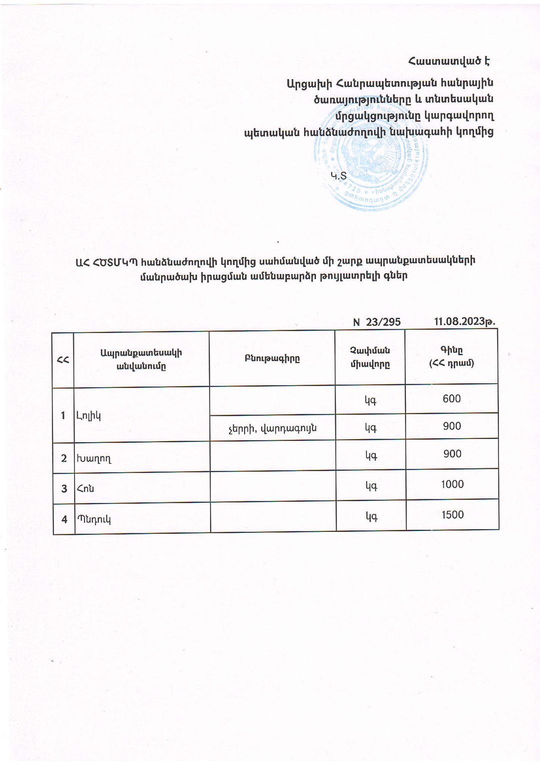 Обновлены максимально допустимые цены на фрукты и овощи